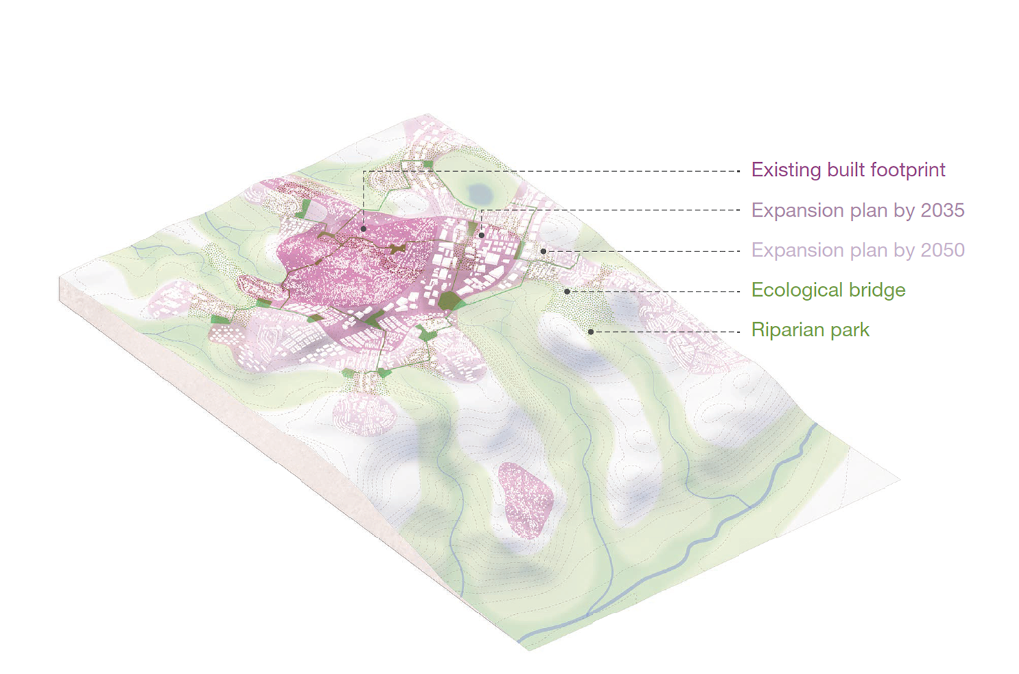 development diagram screenshot_resized